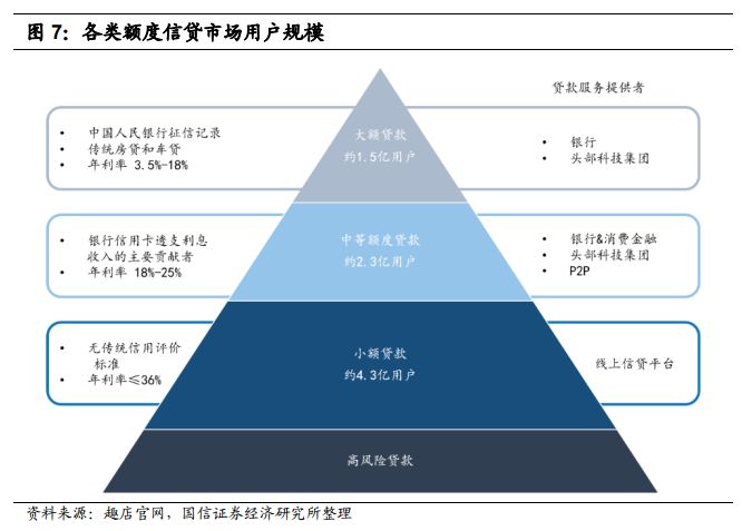 信贷总量在经济中起什么作用_等什么君(3)