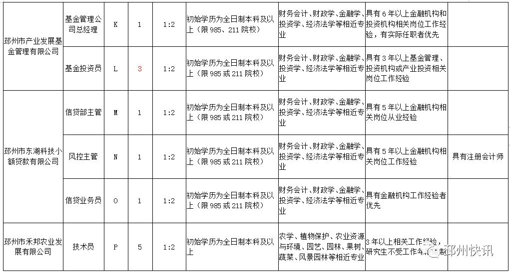 邳州市人口有多少_邳州最新人口数据出炉(2)