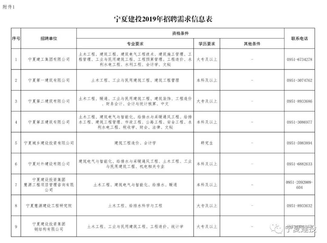 宁夏人口表_宁夏回族人口分布