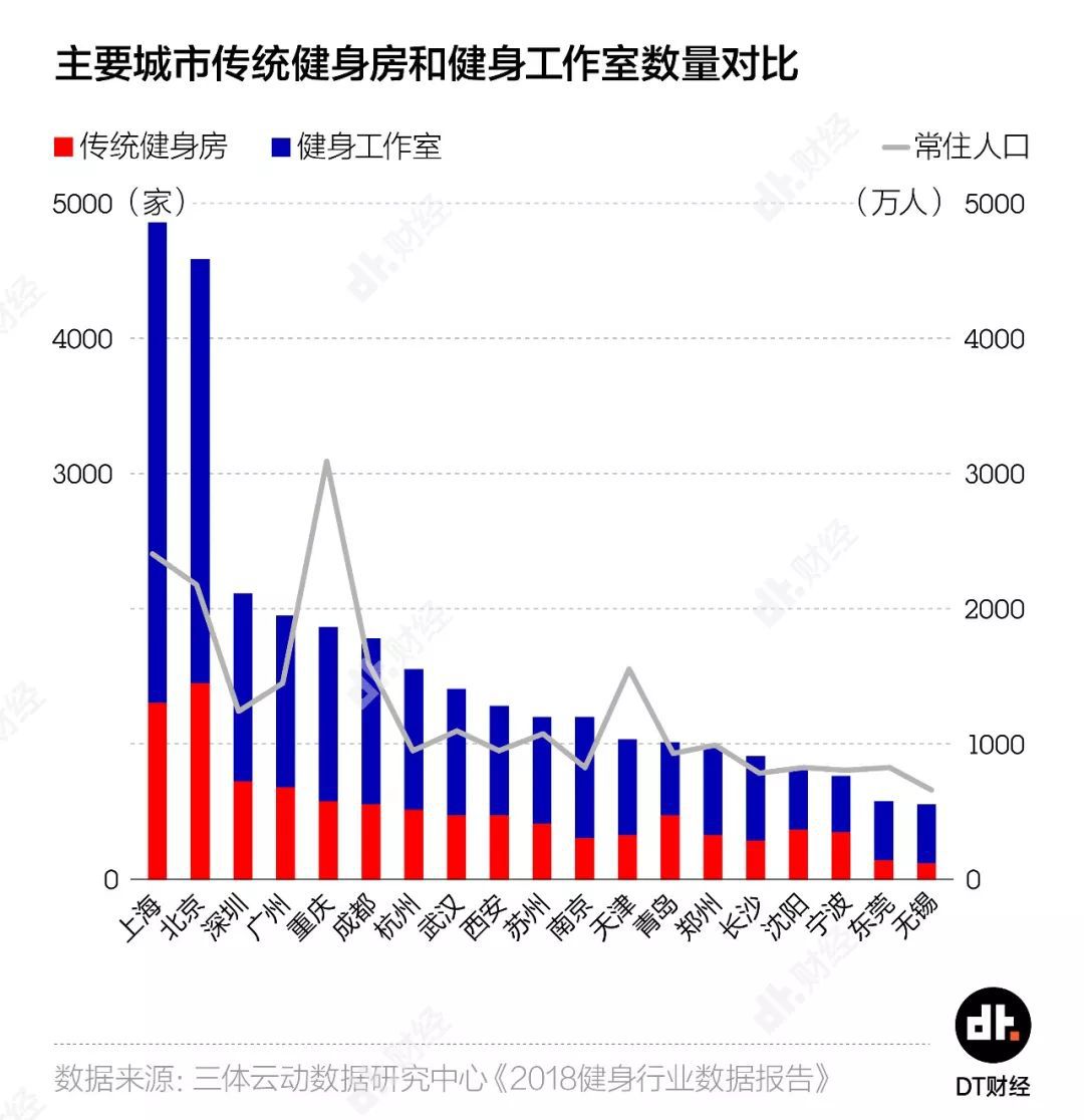 人口比例怎么算_2016年东莞市人口数量排名,人口比例计算方法 八(2)