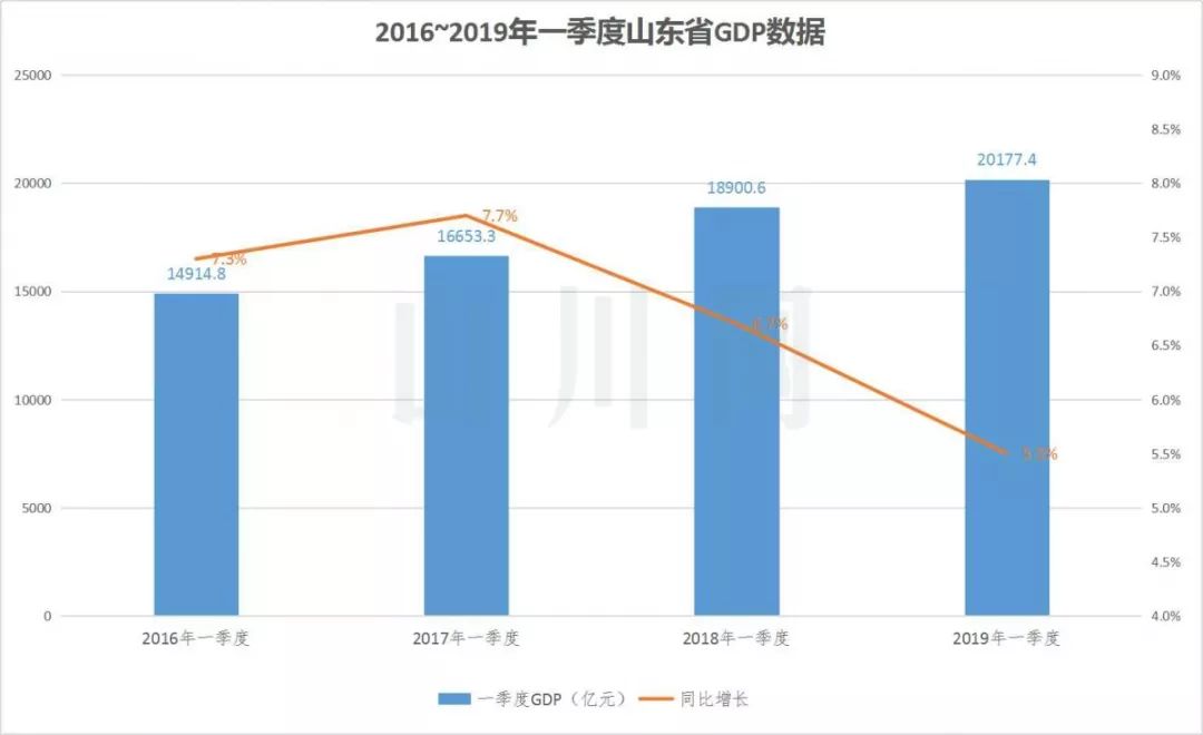 罗平GDP增长为什么变慢_GDP赶美超日 中国为何增长如此迅速(3)