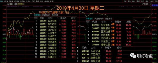 原创氢能源地天板提振士气,双低新主线爆涨停潮!