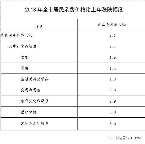 铜陵2018年经济总量_铜陵经济技术开发区