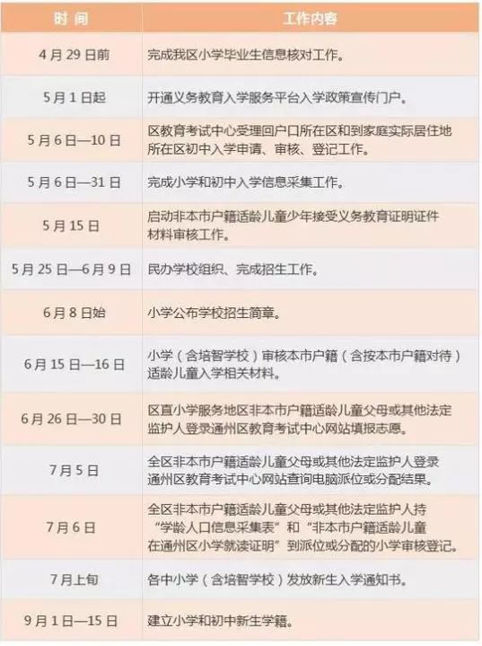 学龄人口信息采集_北京市教委公布学龄人口 信息采集 平台 国内教(3)