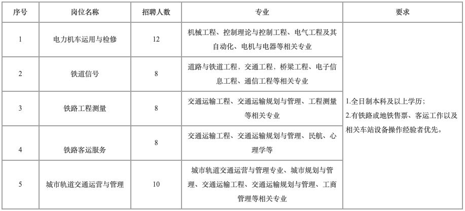 招聘管理岗_黑龙江省 高薪岗位 年终补录,报名截止至12月25日