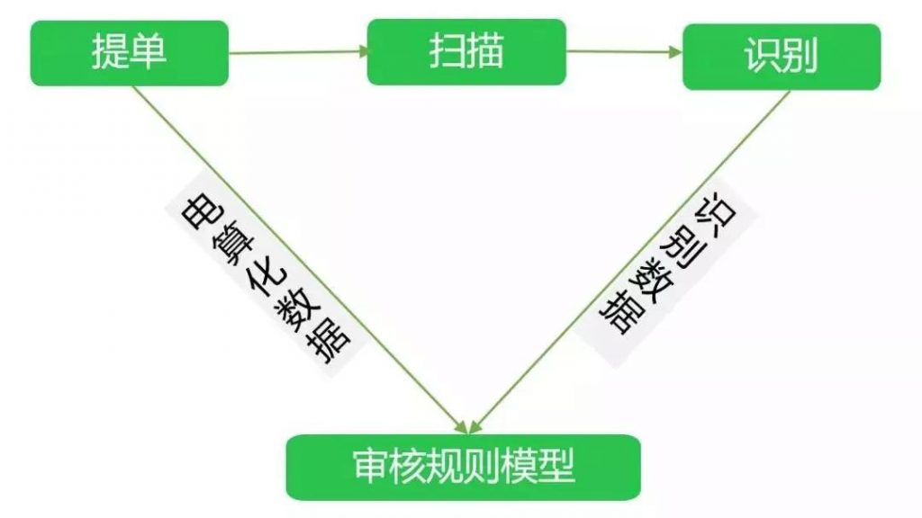 图像识别技术的应用领域包括 4b1d8f68626c43e393f589b517bd776d.jpeg