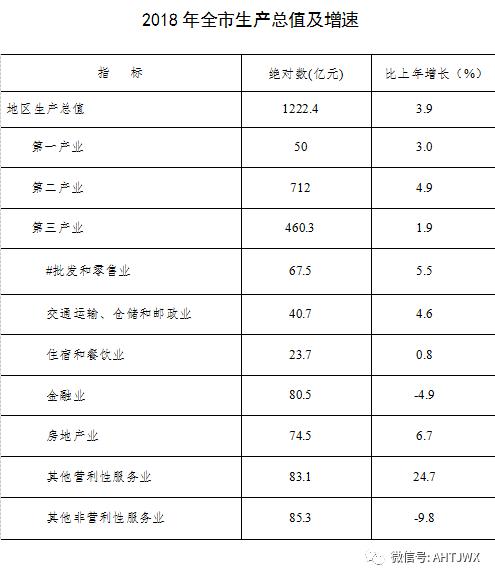 铜陵2018年经济总量_铜陵经济技术开发区