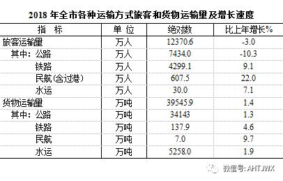 襄阳市国民经济总量_襄阳市地图(3)