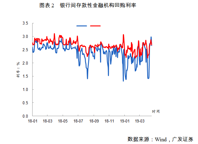 广东一季度名义gdp_价格波动影响经济 一季度安徽名义GDP增速全国第一(3)