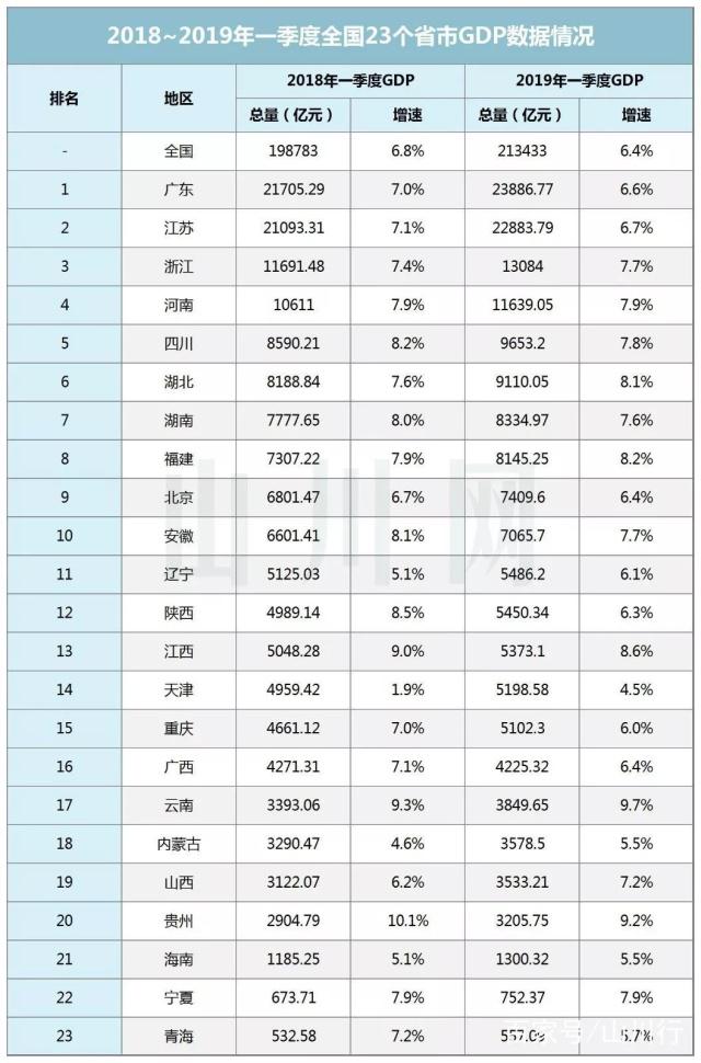 郑州第二季度gdp2020_郑州第二附属医院图片