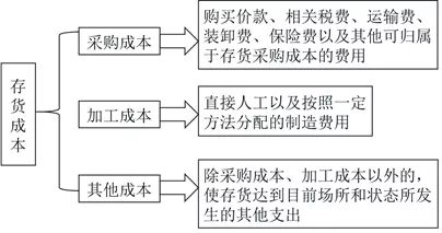 2019年经济法_2019年注册会计师 经济法 5月份学习日历