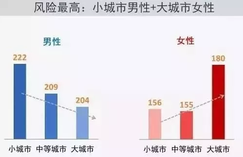 2019年人口死亡率_武汉人口老龄化速度逼近 10万增长期 超全国增长水平
