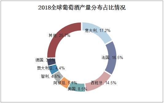 2019年我国葡萄酒行业发展特点分析,国内葡萄酒文化相对薄弱