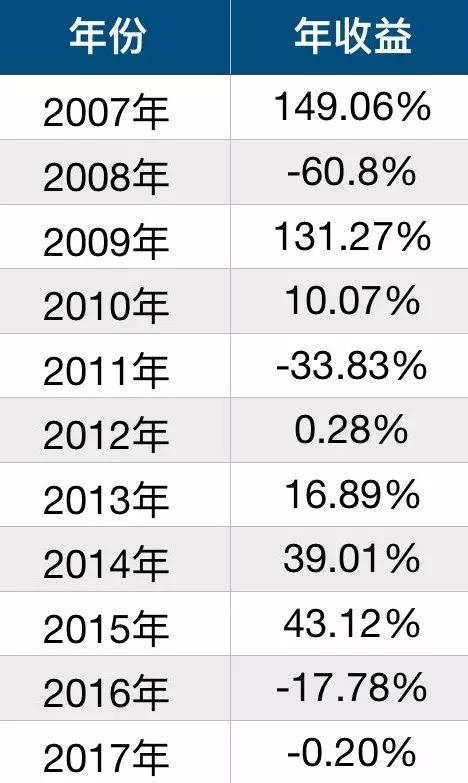且慢“四笔钱”之长期投资:让你的钱帮你赚钱 一本道高无码字幕在线