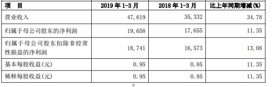 www.dj88dj.com买入返售金融资产客户存款填补约3200 亿元