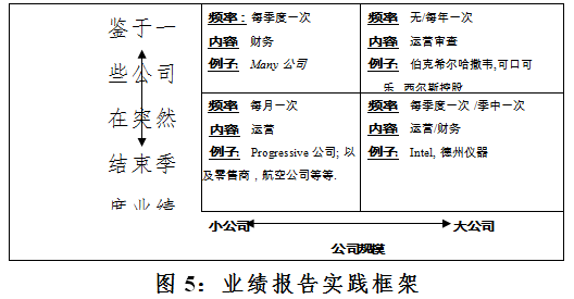 暂住人口分析报告_...绿地面积的趋势分析报告(3)