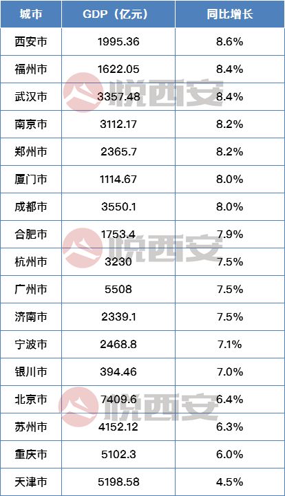 长安镇一季度gdp_城市格局变化之下 这家TOP房企,在陕的新动作(2)