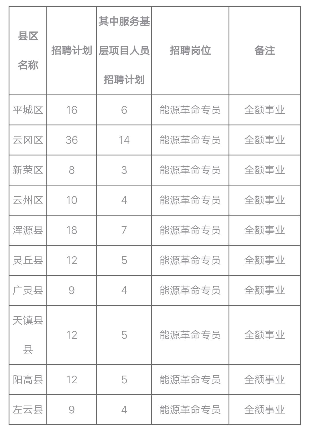 大同市人口2019_大同市人口分布