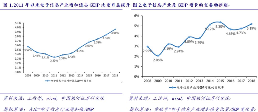 电商占gdp_巨田基金2005年投资策略报告行业选择之旅游行业(3)