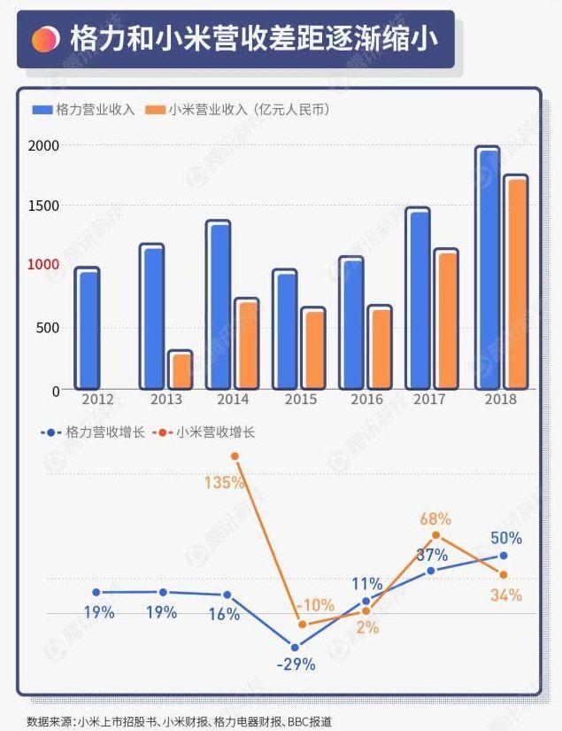 商界大佬们的“口嗨艺术” 明升88备用网址