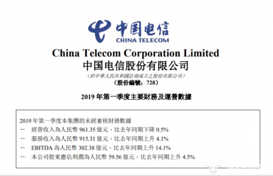 2019一季度出生人口数量_历年人口出生数量图(2)