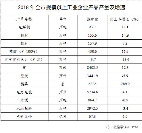 铜陵2018年经济总量_铜陵经济技术开发区