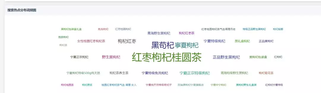 黑枸杞品牌排行_品牌分析:探究杞里香在黑枸杞下的市场布局