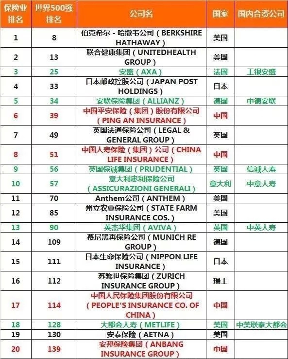 在外国注册的中国公司有哪些