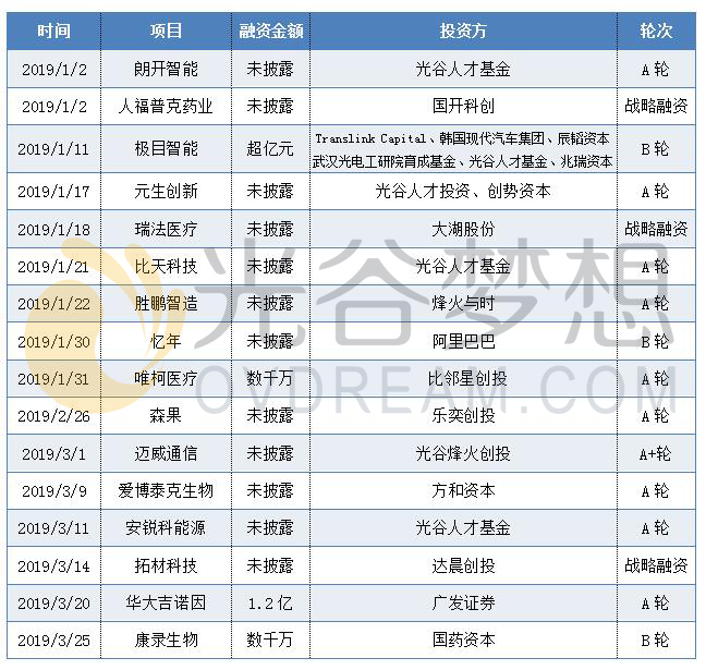 2019光谷GDP_全球gdp2019