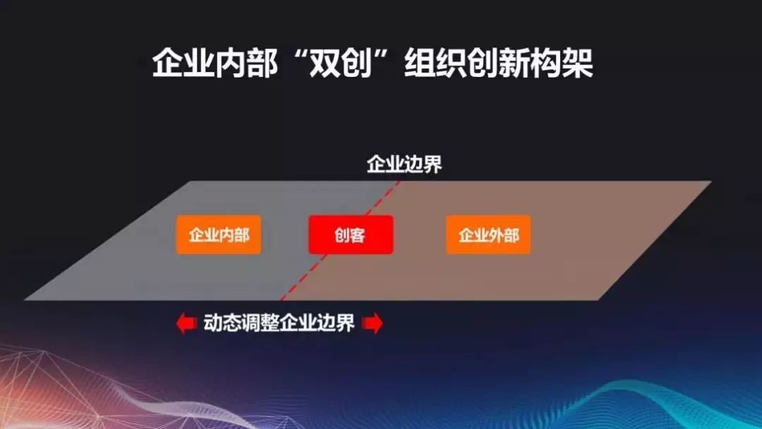 创新组织架构,动态调整企业边界