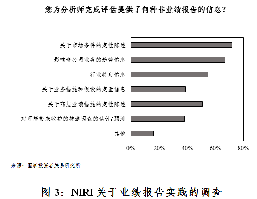 个人业绩总结