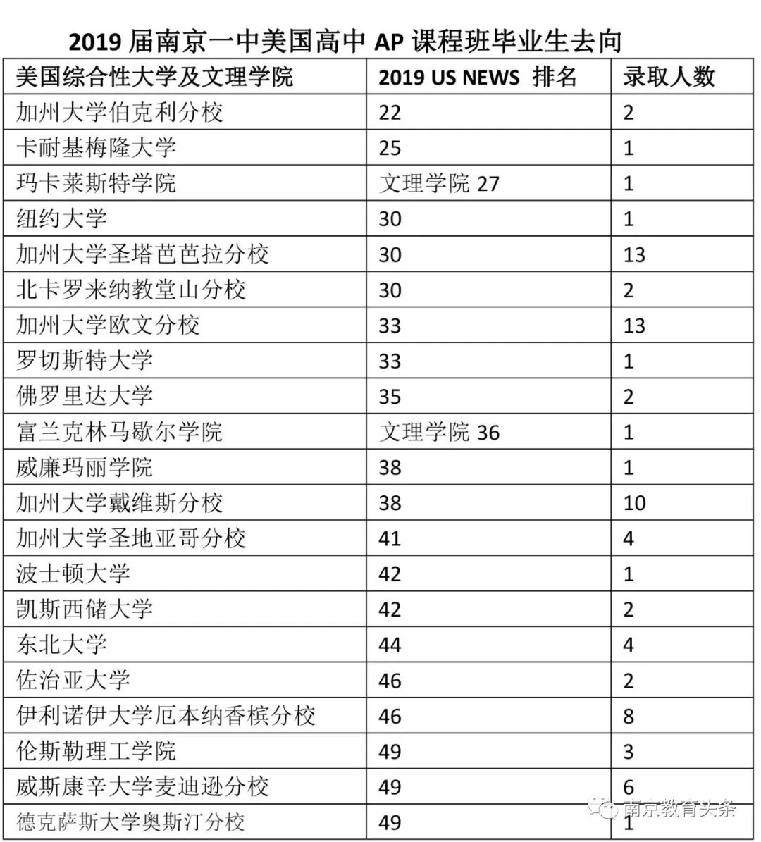国际班排名_国际名模照片排名图片