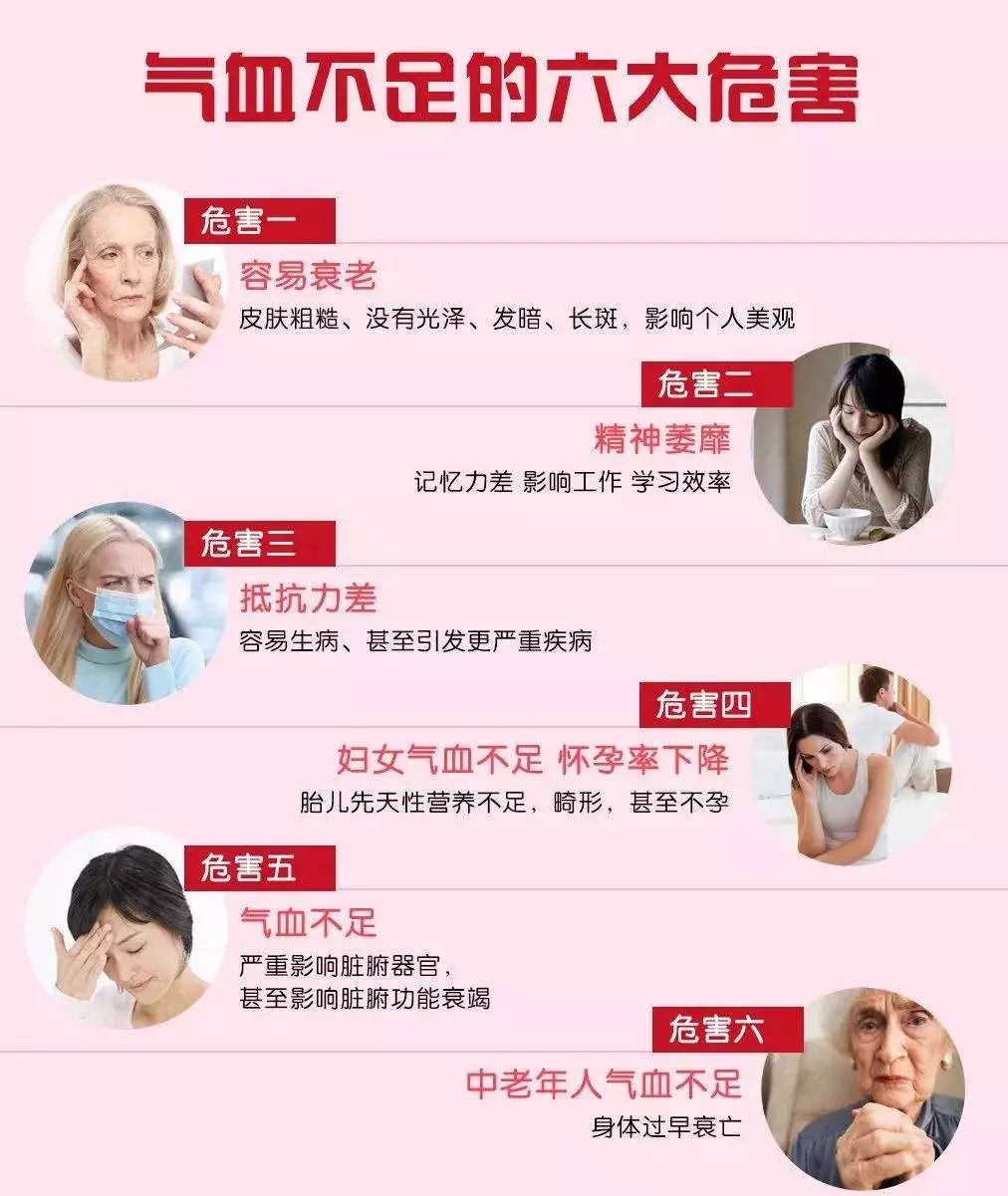 明星都靠阿胶补气血,皮肤发黄,月经不