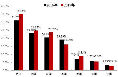 人口圈全_首尔都市圈人口