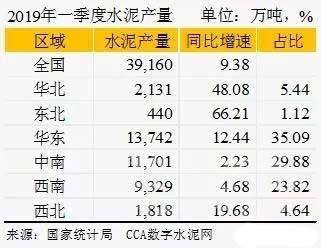 2019年一季度经济_2019年一季度南宁市主要经济数据发布