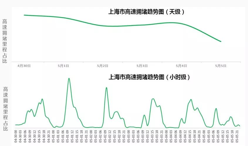 上海14五规划人口_人口普查(2)