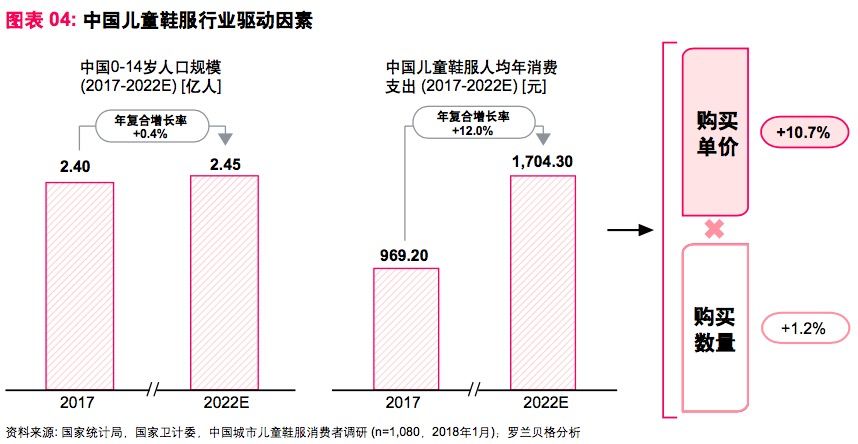 我国人口基数大增速快对吗_人口基数大的图片