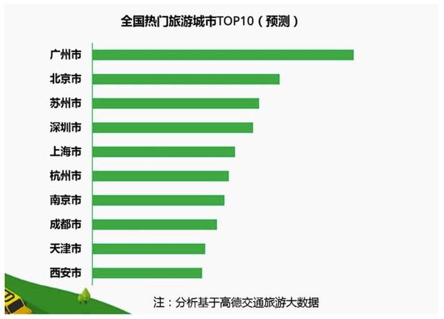 五一全国拥堵大数据统计，千万别去这几个地方和走这几条路