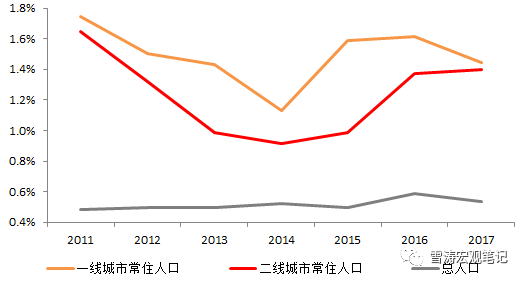 阳春常住人口_阳春三月图片(2)