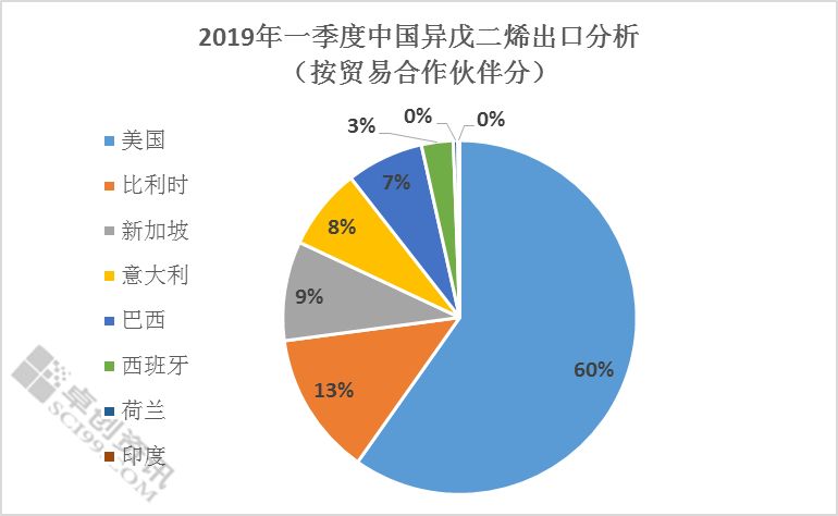 印度有多少人口2019_美国人口和国土面积有多少(3)