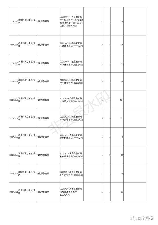 青海多少人口_青海总人口数多少人,2018年青海人口数量统计 最新