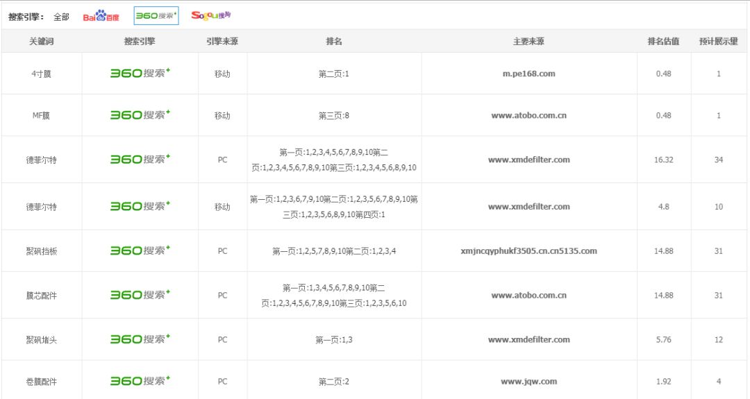 关键词首页排名_首页排名推广的图片(2)