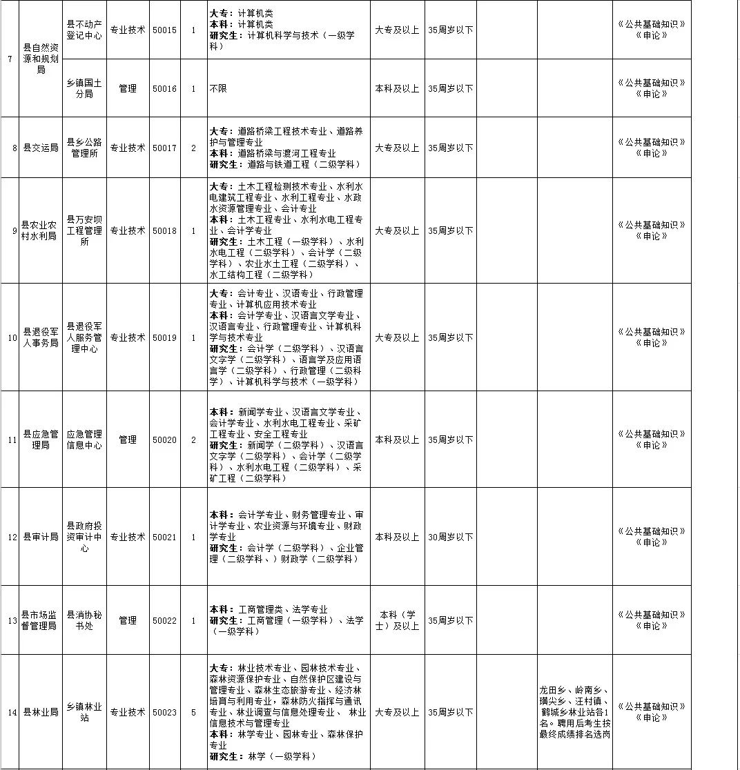 人员招聘表格_员工应聘招聘表 员工应聘招聘表XLS表格下载 管理资源吧(5)