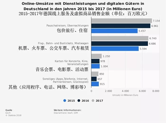 德左gdp_中国gdp增长图(3)
