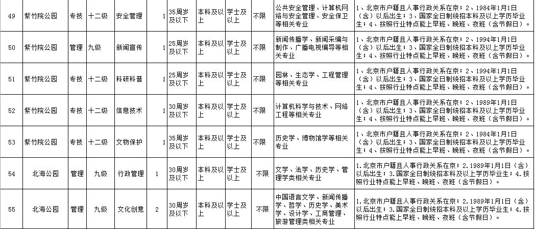 园林管理招聘_中国服务网(3)