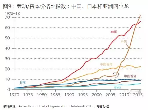 中国的经济发展_数读中国 中国数字经济发展报告