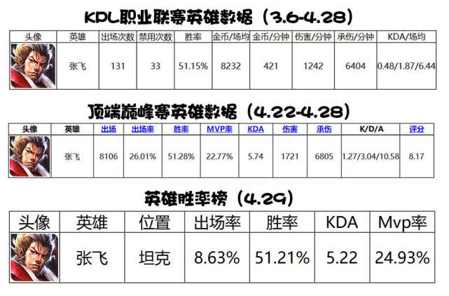 辅助排名_老人辅助走步器排名(3)