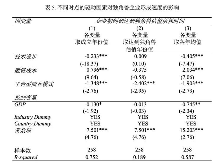 变量除以GDP_香港为什么没有自己的新经济公司 馨期天(3)