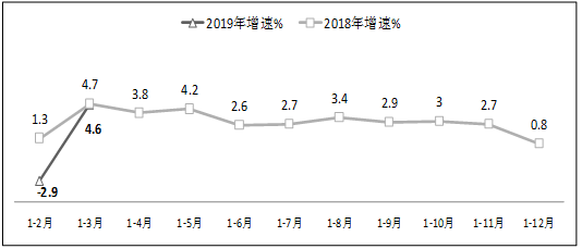 月平均人口数_人口平均寿命图