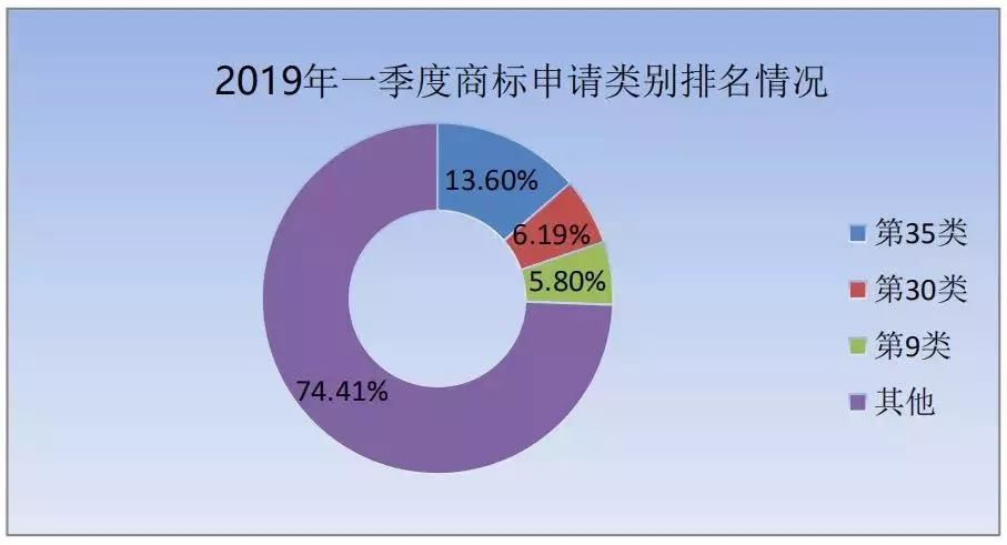 经济发展水平_...中国 中国数字经济发展报告